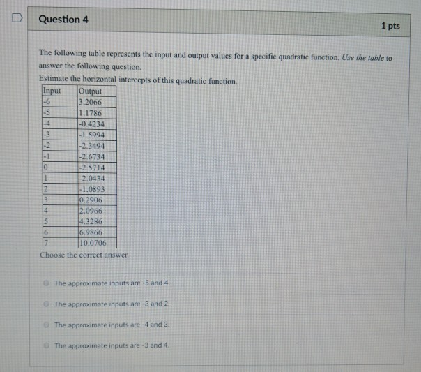 Solved DQuestion 4 1 pts The following table represents the | Chegg.com