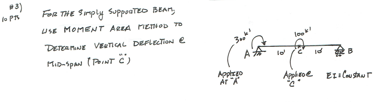 Solved 3 Lopp Look For The Simply Suppoited Beam Use Chegg Com