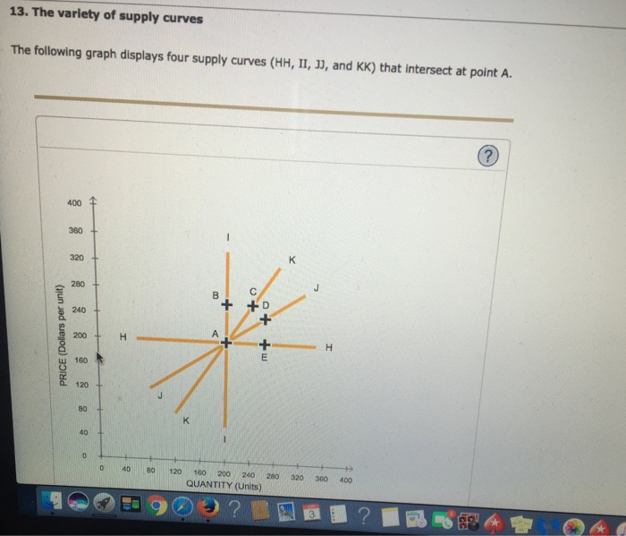 Solved 4. Elastic, inelastic, and unitelastic demand The