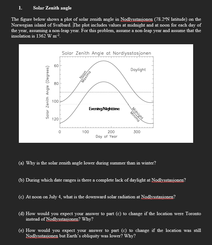 Solved 1. Solar Zenith angle The figure below shows a plot | Chegg.com