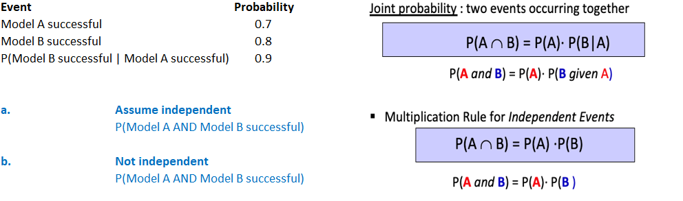 probability of two events together