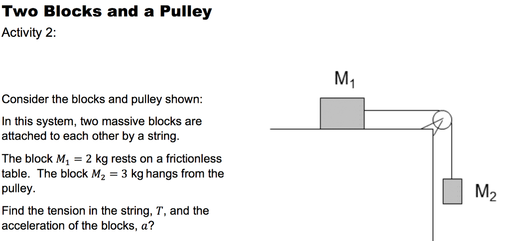 Solved Two Blocks And A Pulley Activity 2: Consider The | Chegg.com