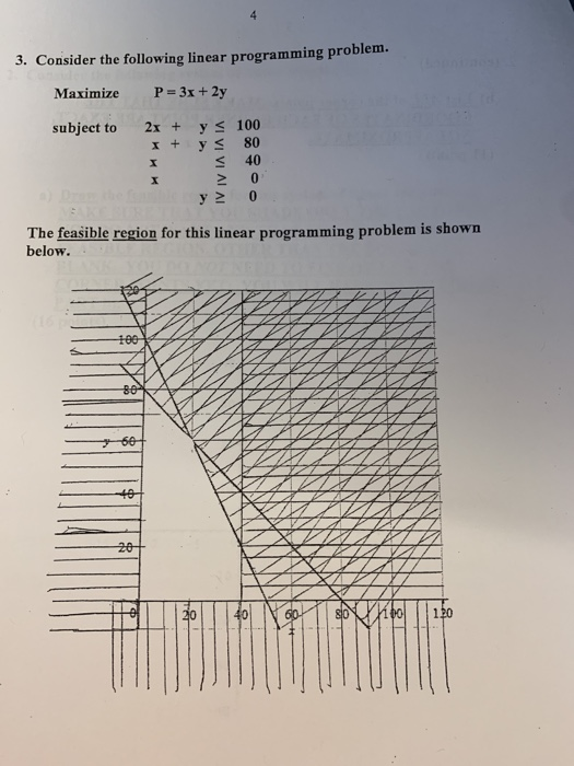 Solved 3. Consider the following linear programming problem. | Chegg.com