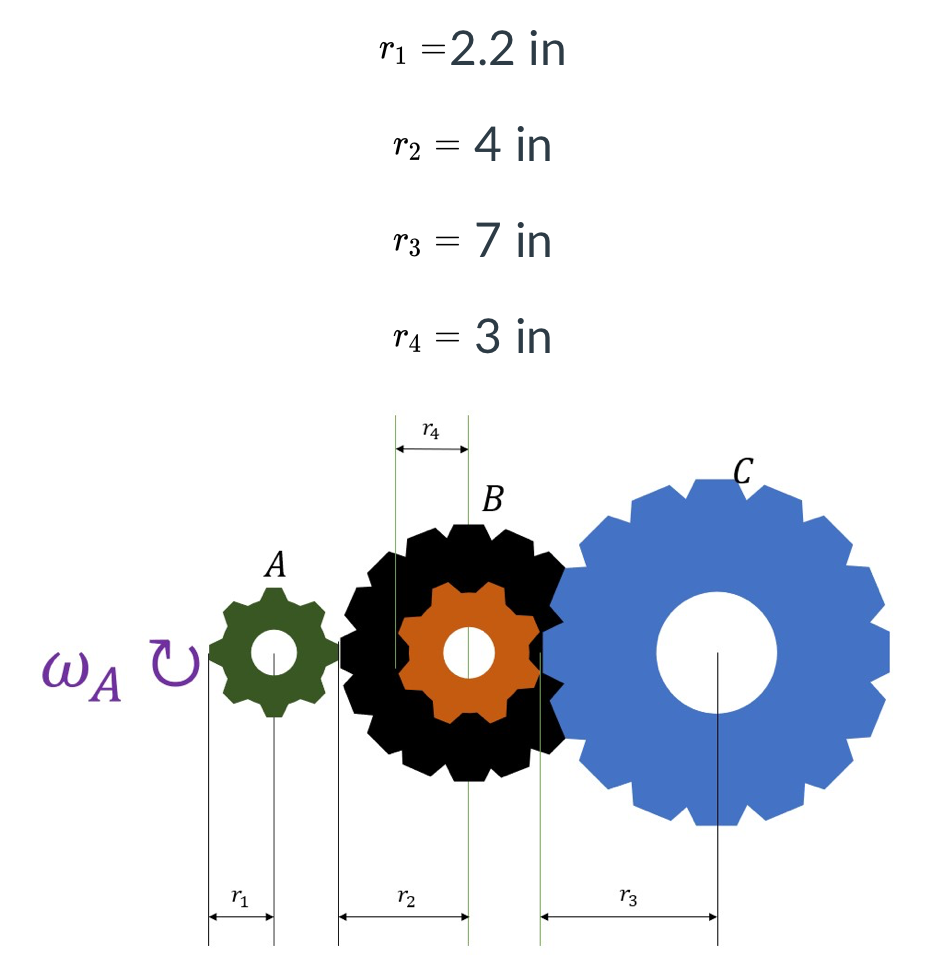 Solved A Gear Reduction System Consists Of Three Gears, A, | Chegg.com