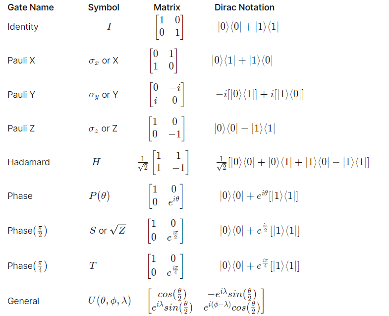 Solved 1. Your first task is to write (a) the conjugate and | Chegg.com