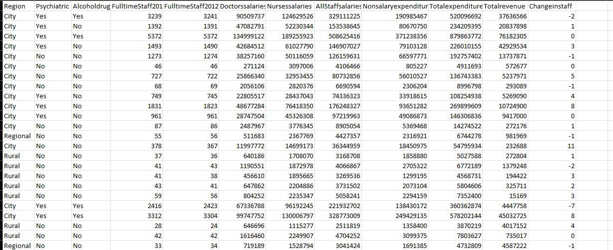 How many categorical or ordinal variables are there | Chegg.com