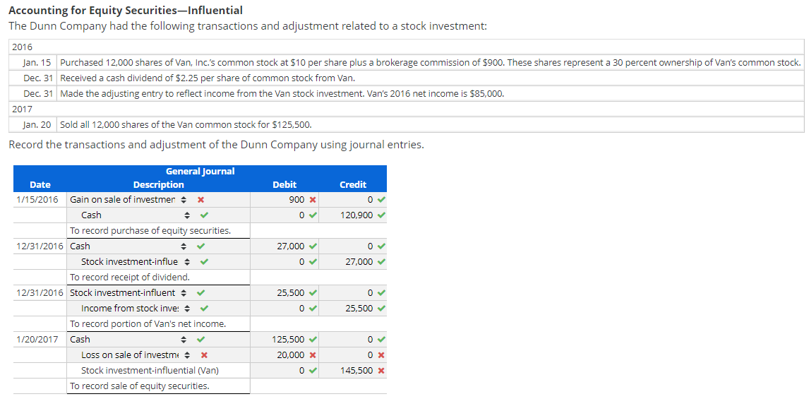 Solved Accounting for Equity SecuritiesInfluential The Dunn