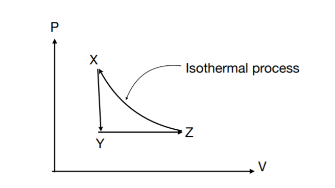 isothermal pv diagram