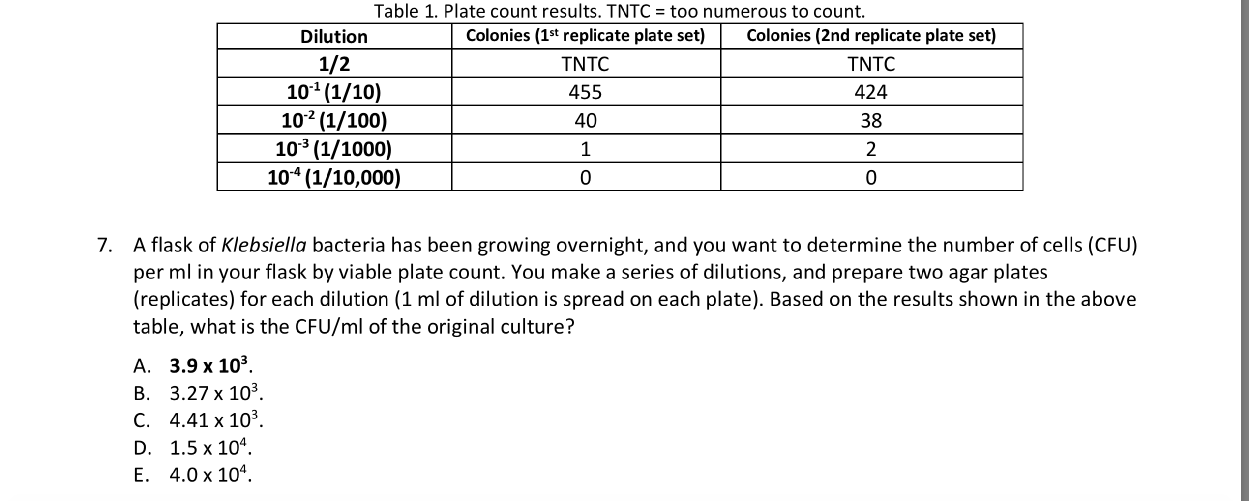Solved Table 1. Plate count results. TNTC = too numerous to