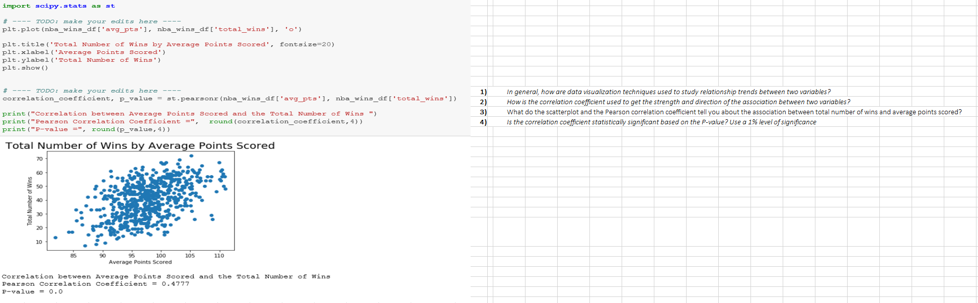 Solved Import Scipy stats As St TODO Make Your Ed Chegg
