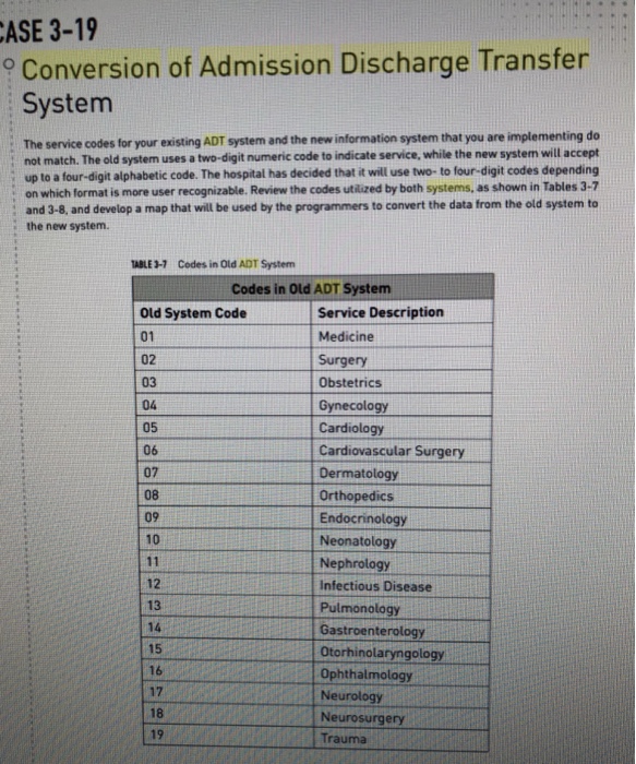 Solved ASE 3-19 ° Conversion of Admission Discharge Transfer | Chegg.com