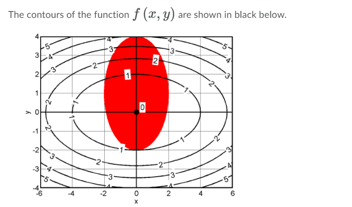 Solved The contours of the function f (x, y) are shown in | Chegg.com