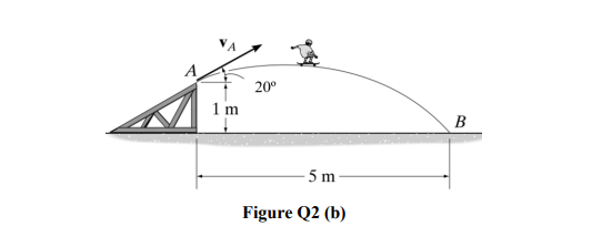 Solved 20° 1 M B 5 M Figure Q2 (b) (b) As Shown In Figure | Chegg.com