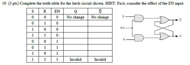 Solved 19.(3 pts) Complete the truth table for the latch | Chegg.com