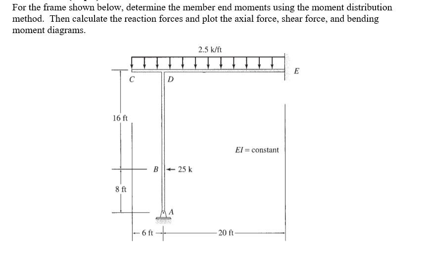 Answered: For the frame shown below, determine the member e