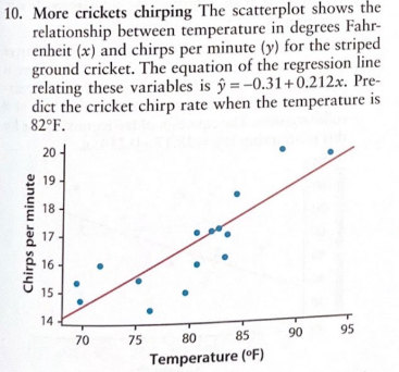 Solved The scatterplot shows therelationship between | Chegg.com