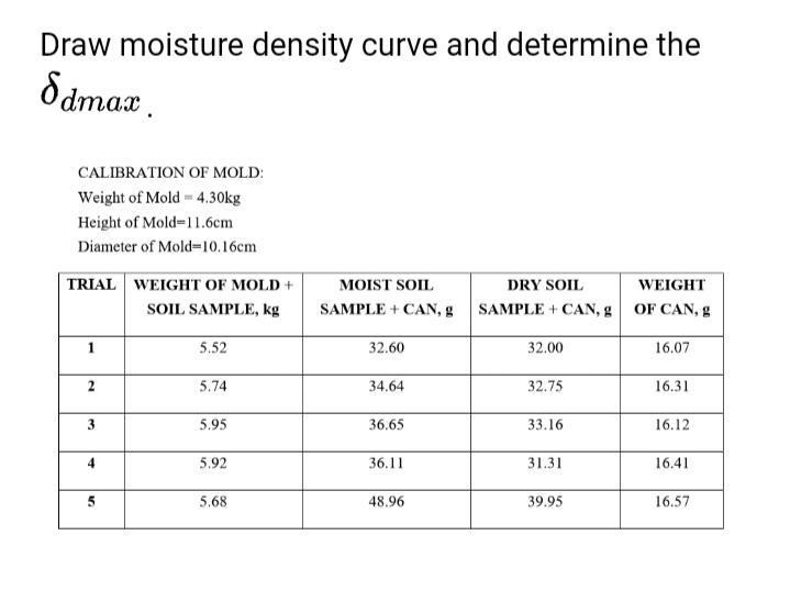 Draw moisture density curve and determine the
8dmax
CALIBRATION OF MOLD:
Weight of Mold = 4.30kg
Height of Mold-11.6cm
Diamet