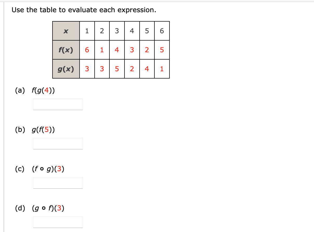 Solved Use the table to evaluate each expression. х 1 2 3 4 | Chegg.com