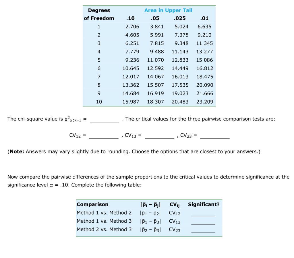 Solved 2. Comparing multiple proportions Аа Аа Imagine that | Chegg.com