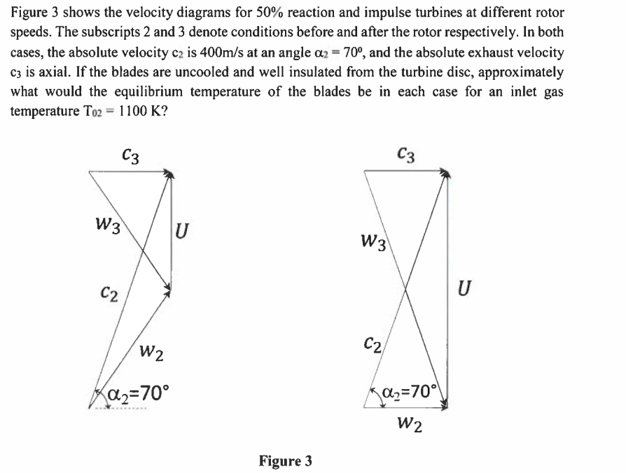 Solved Figure 3 Shows The Velocity Diagrams For 50 Reaction