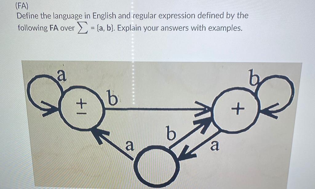Solved (FA) Define the language in English and regular | Chegg.com