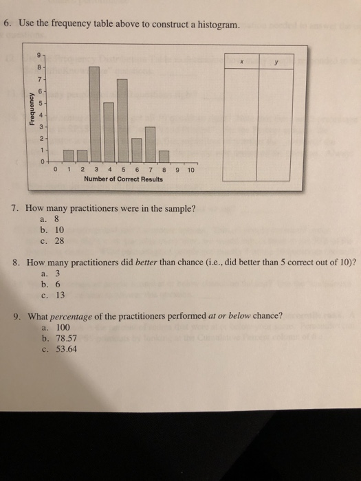 Solved 6. Use the frequency table above to construct a | Chegg.com