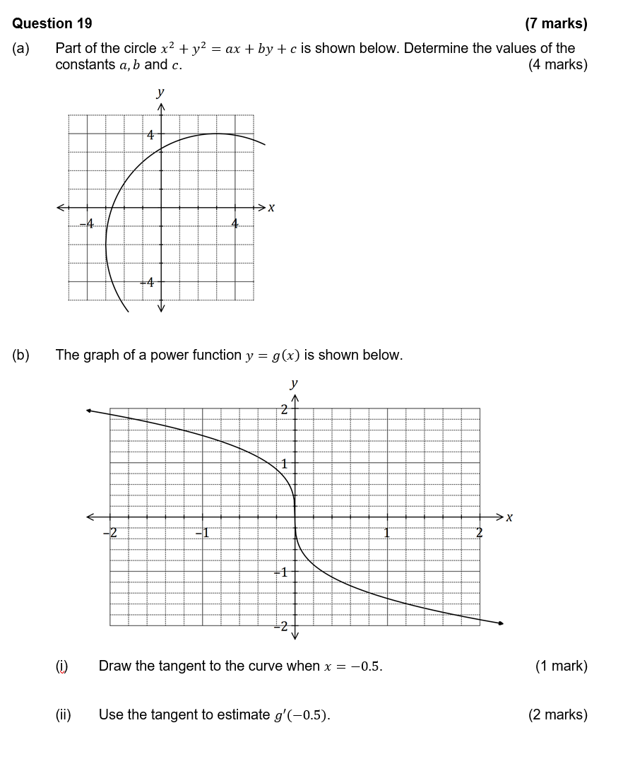 Solved Question 19 7 Marks A Part Of The Circle X2 Chegg Com