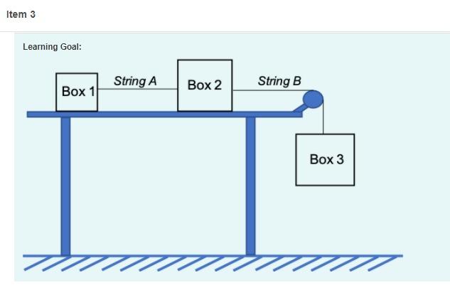 Solved Item 3 Learning Goal: String A Box 2 String B Box 1 | Chegg.com