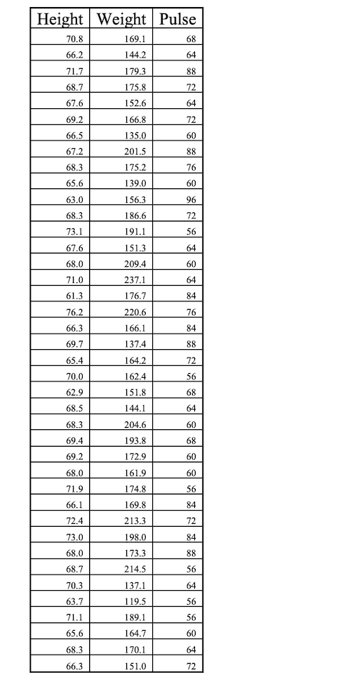 Solved c. Calculate the mean and standard deviation for each | Chegg.com