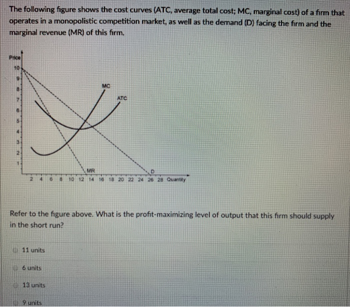 Solved In The Short Run, A Monopolistically Competitive Firm | Chegg.com