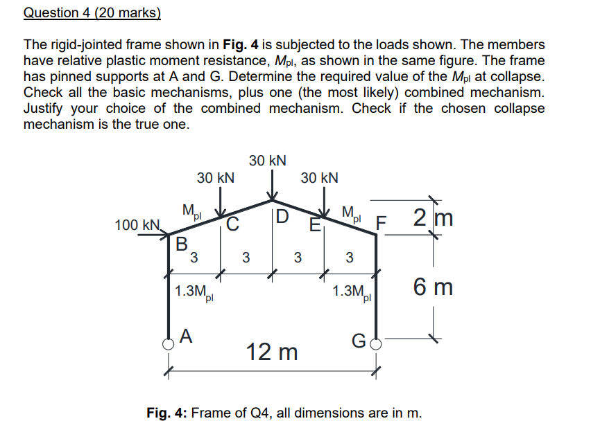 Question 4 (20 marks) The rigid-jointed frame shown | Chegg.com