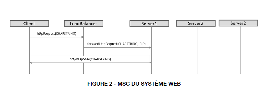 Solved In a system that adopts the Client-Server | Chegg.com