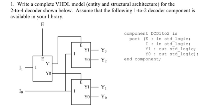 Solved 1·Write a complete VHDL model (entity and structural | Chegg.com