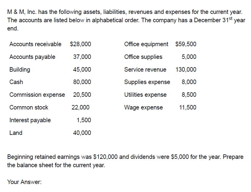 Solved M & M, Inc. Has The Following Assets, Liabilities, | Chegg.com