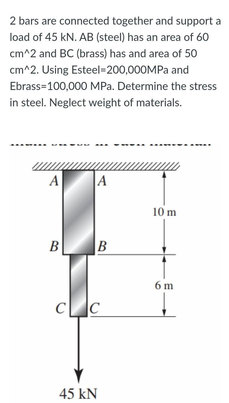 Solved 2 bars are connected together and support a load of