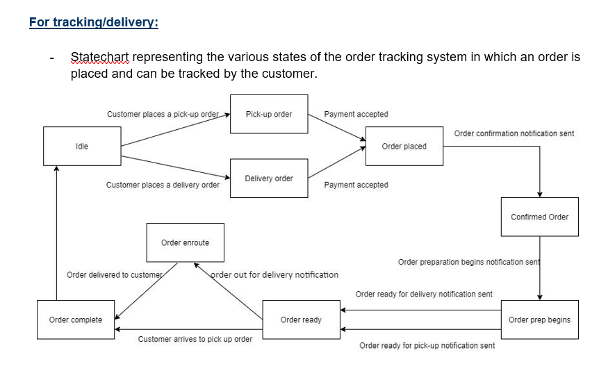 delivery confirmation tracking