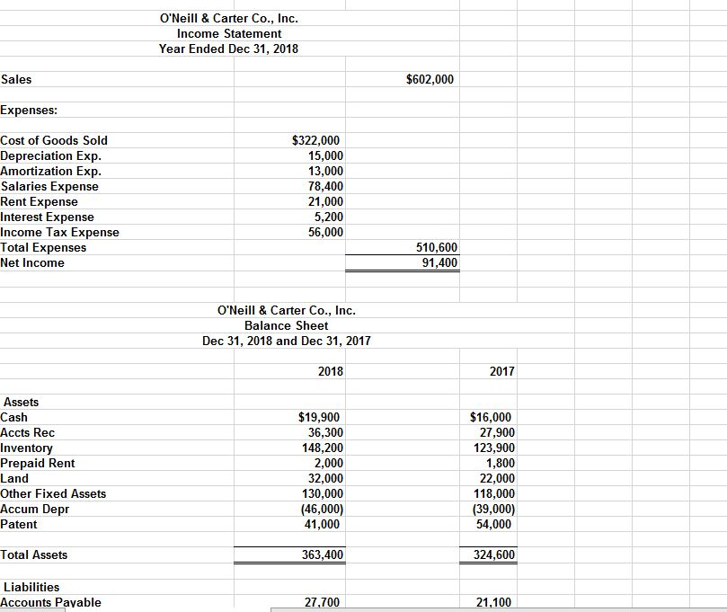 Solved O'Neill & Carter Co., Inc. Income Statement Year | Chegg.com