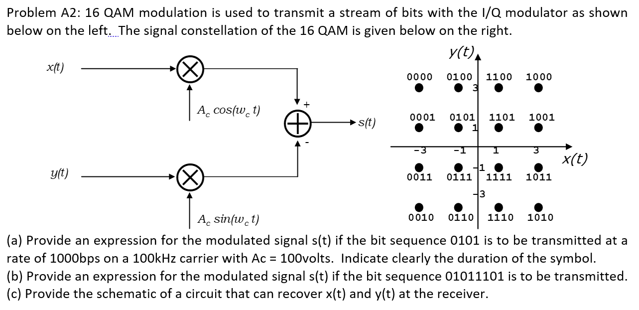 Solved Problem A2: 16 QAM modulation is used to transmit a | Chegg.com