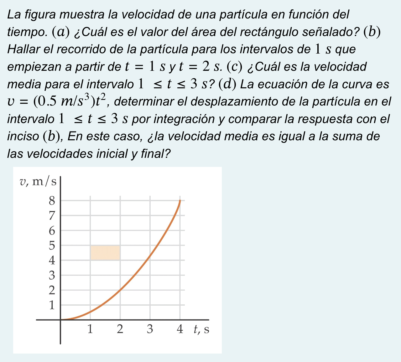 La figura muestra la velocidad de una partícula en función del tiempo. (a) ¿Cuál es el valor del área del rectángulo señalado