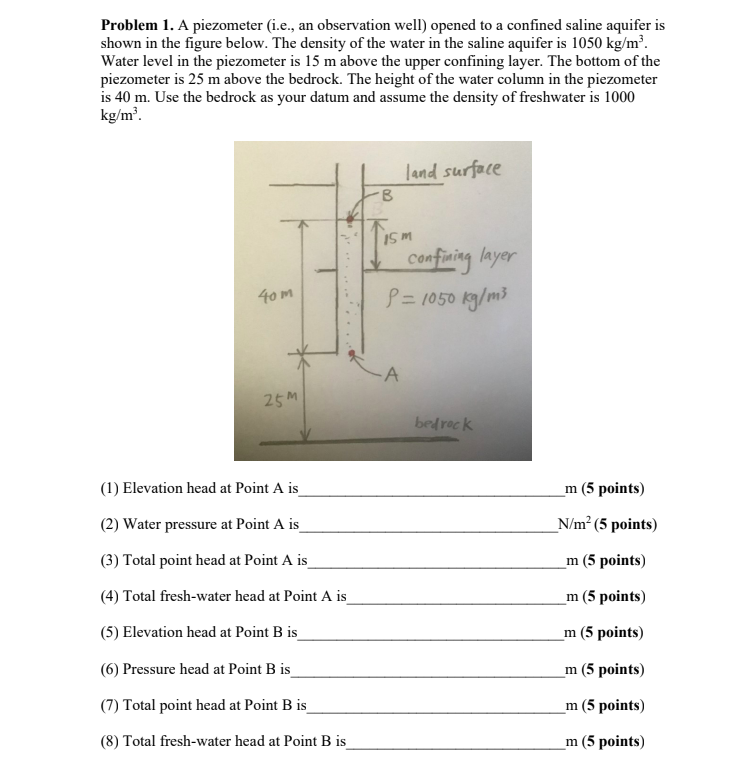 Solved Problem 1. A piezometer (i.e., an observation well) | Chegg.com