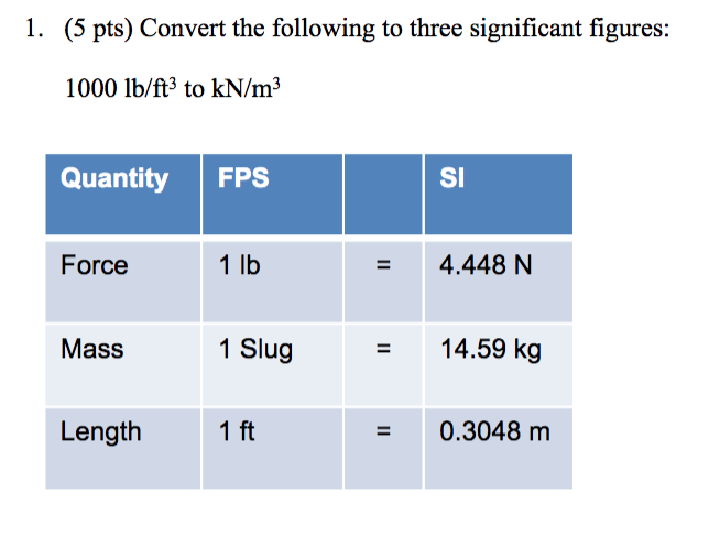 solved-1-5-pts-convert-the-following-to-three-significant-chegg