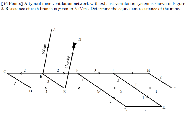 Solved (16 Points] A typical mine ventilation network with | Chegg.com