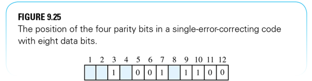 Solved 1. *(a) How many data bits are required to store | Chegg.com