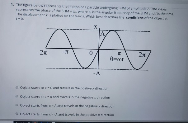 Solved 1. The figure below represents the motion of a | Chegg.com