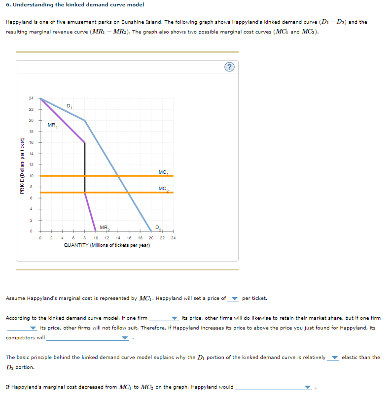 Solved Understanding the kinked demand curve modelHappyland | Chegg.com