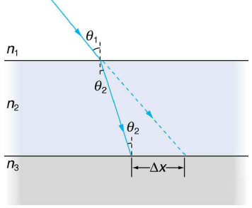 Solved Suppose the figure below represents a ray of light | Chegg.com