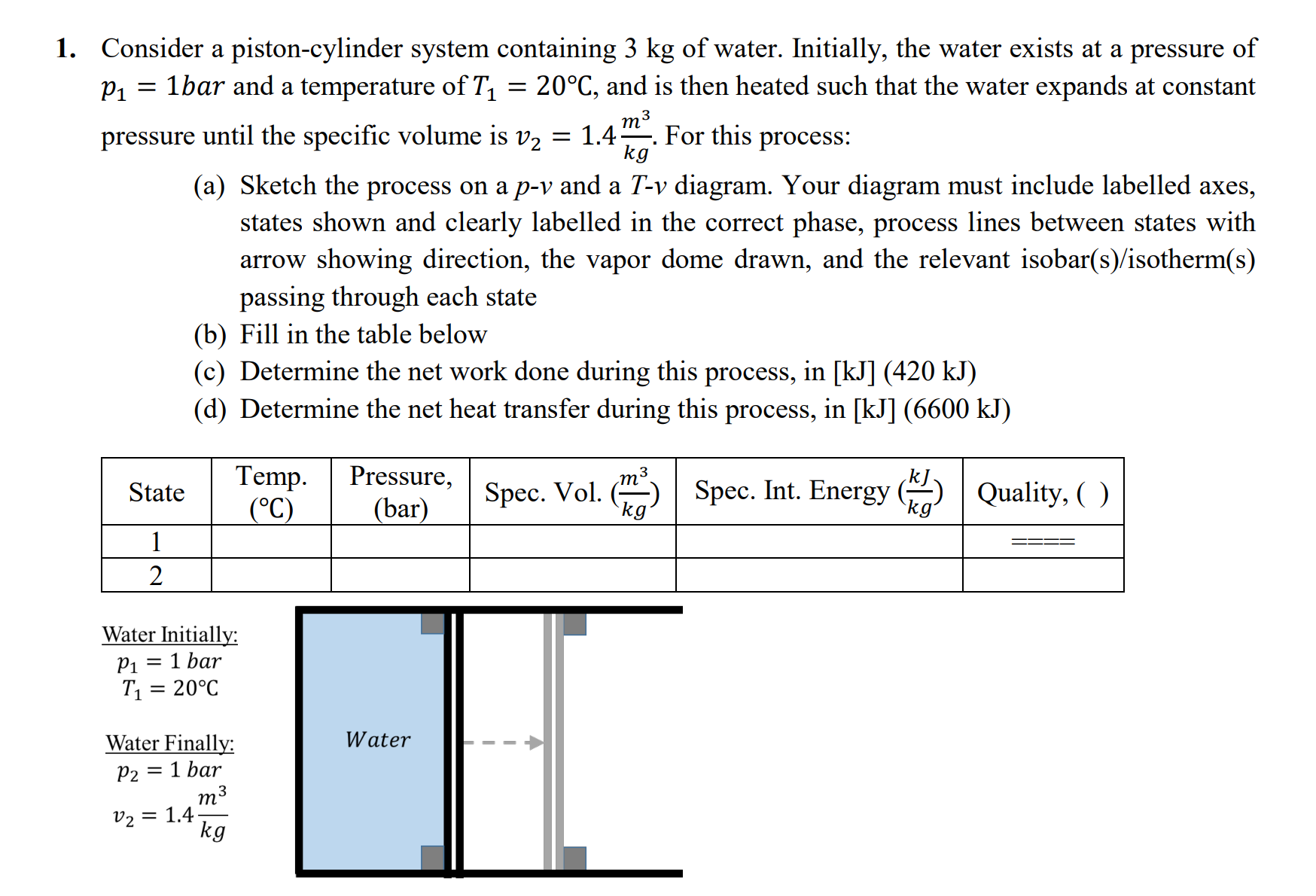 Solved Consider a pistoncylinder system containing 3 kg of