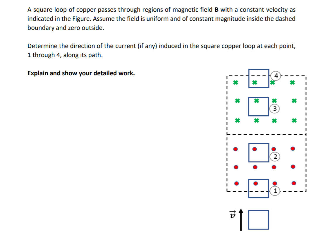 Solved A square loop of copper passes through regions of | Chegg.com