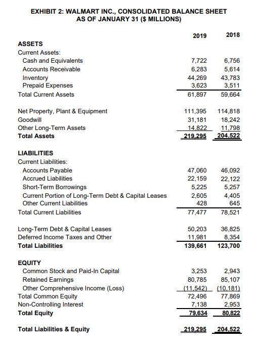 ESTIMATING WALMART'S COST OF CAPITAL OVERVIEW In | Chegg.com