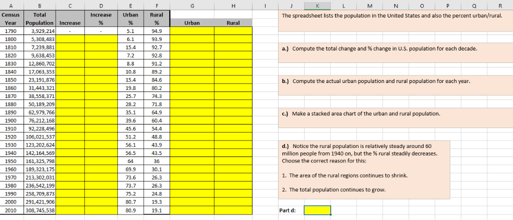 Census Spreadsheet CensusTotal Increase Urban Rural The spreadsheet | Chegg.com